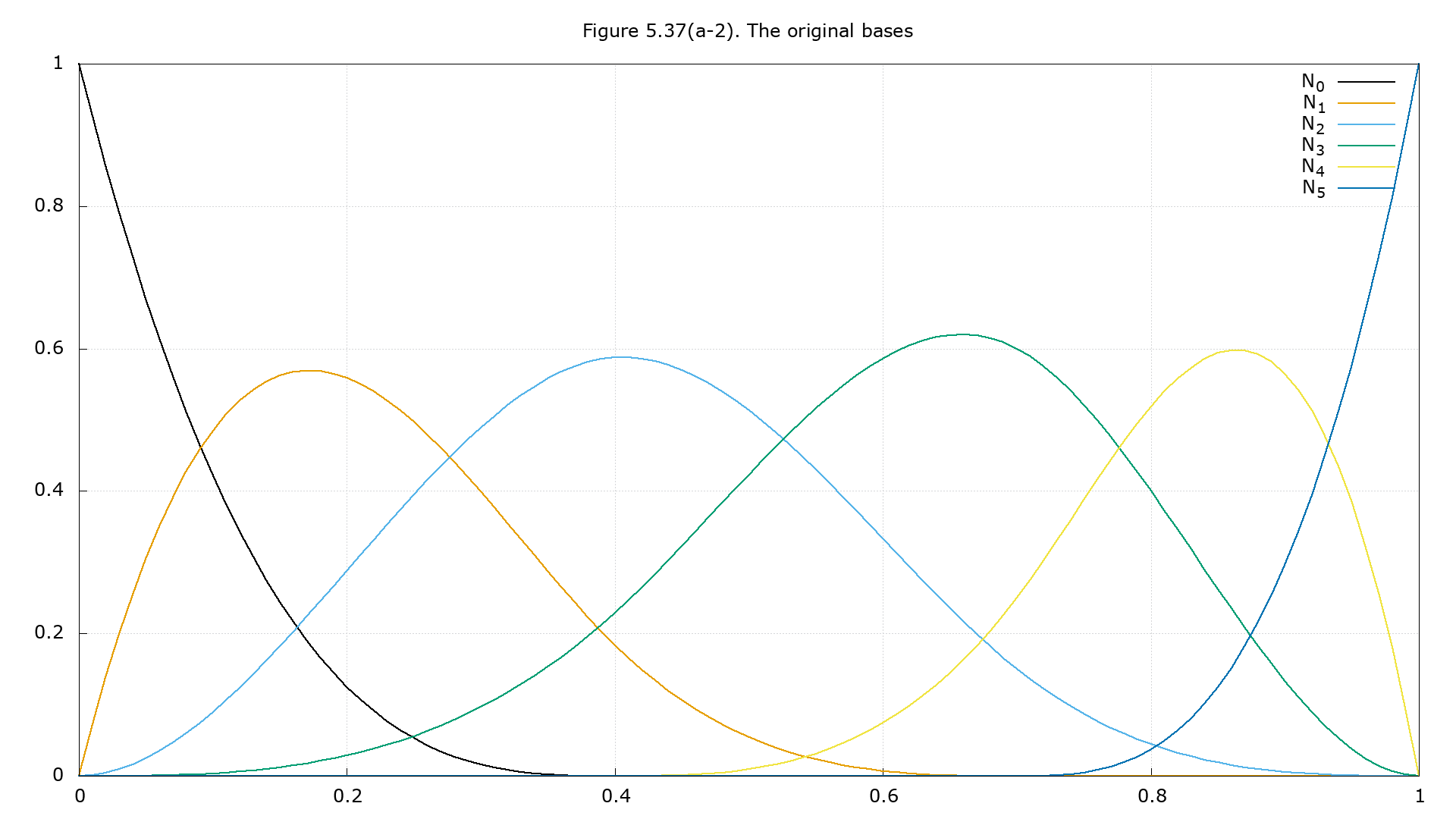 Figure 5.37(a-2)